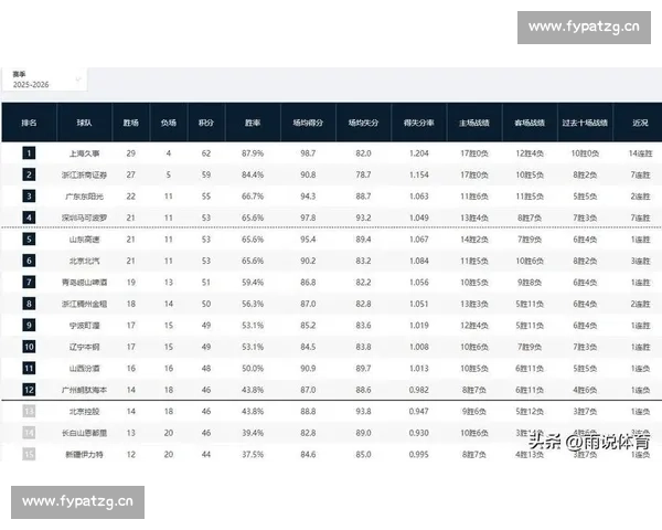 最新篮球联赛积分榜全面解析球队排名走势与胜负关键影响因素 - 副本 (2) - 副本 最新篮球联赛积分榜全面解析球队排名走势与胜负关键影响因素 - 副本 (2) - 副本