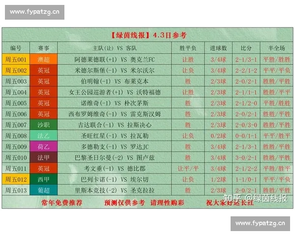 足球赛事比分直播实时更新全程追踪全球热门联赛精彩对决即时战况解析 - 副本 (4)
